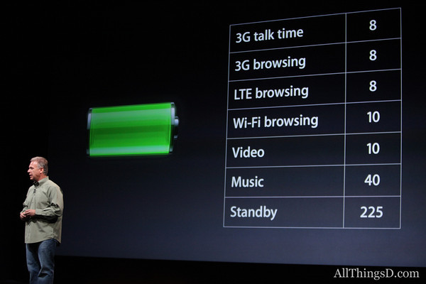 �������� iPhoneʷ�����iPhone����